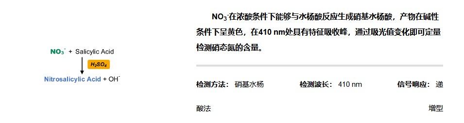 植物硝態(tài)氮含量檢測(cè)試劑盒說明書 植物硝態(tài)氮含量檢測(cè)試劑盒說明書