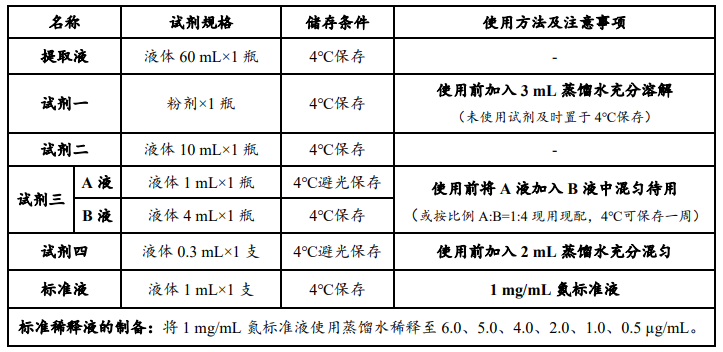 脲酶活性檢測(cè)試劑盒說(shuō)明書(shū)圖2 脲酶活性檢測(cè)試劑盒說(shuō)明書(shū)圖2