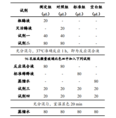 脲酶活性檢測(cè)試劑盒說(shuō)明書(shū)圖3 脲酶活性檢測(cè)試劑盒說(shuō)明書(shū)圖3