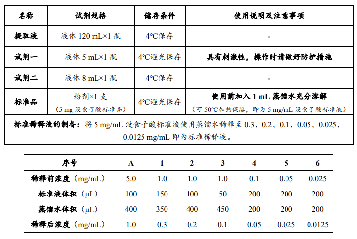 植物總酚含量檢測試劑盒說明書圖2