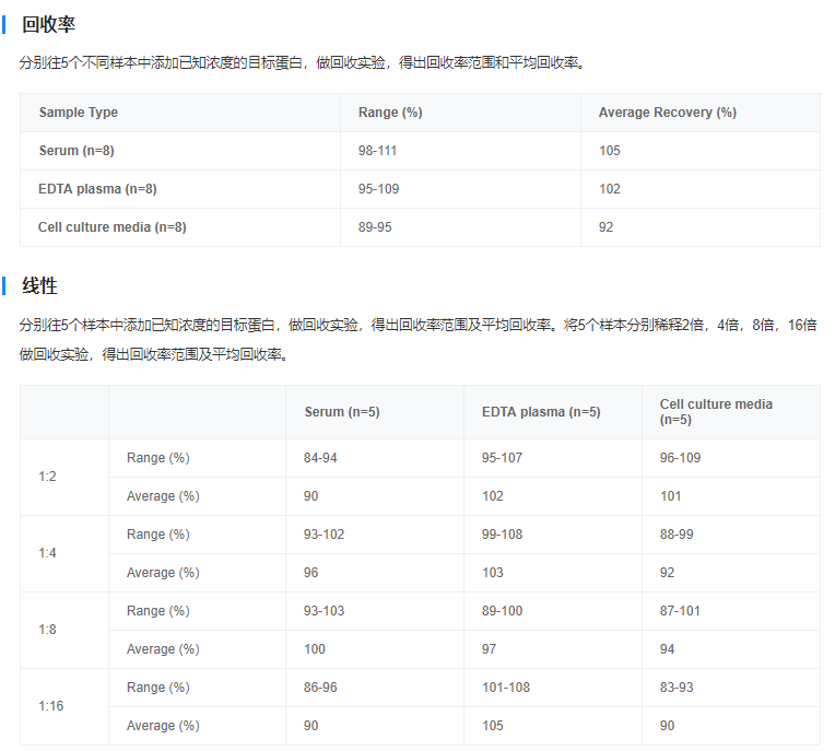 大鼠白介素6(IL-6)酶聯(lián)免疫吸附測定試劑盒圖4