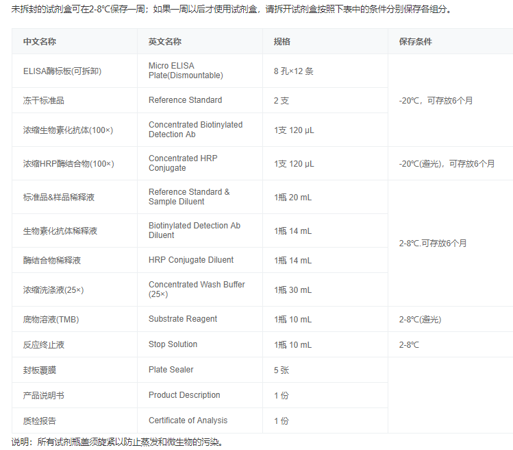 大鼠白介素6(IL-6)酶聯(lián)免疫吸附測定試劑盒圖5