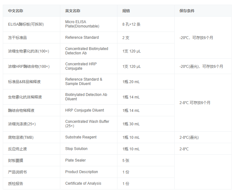 大鼠皮質醇結合球蛋白(CBG)elisa試劑盒圖4